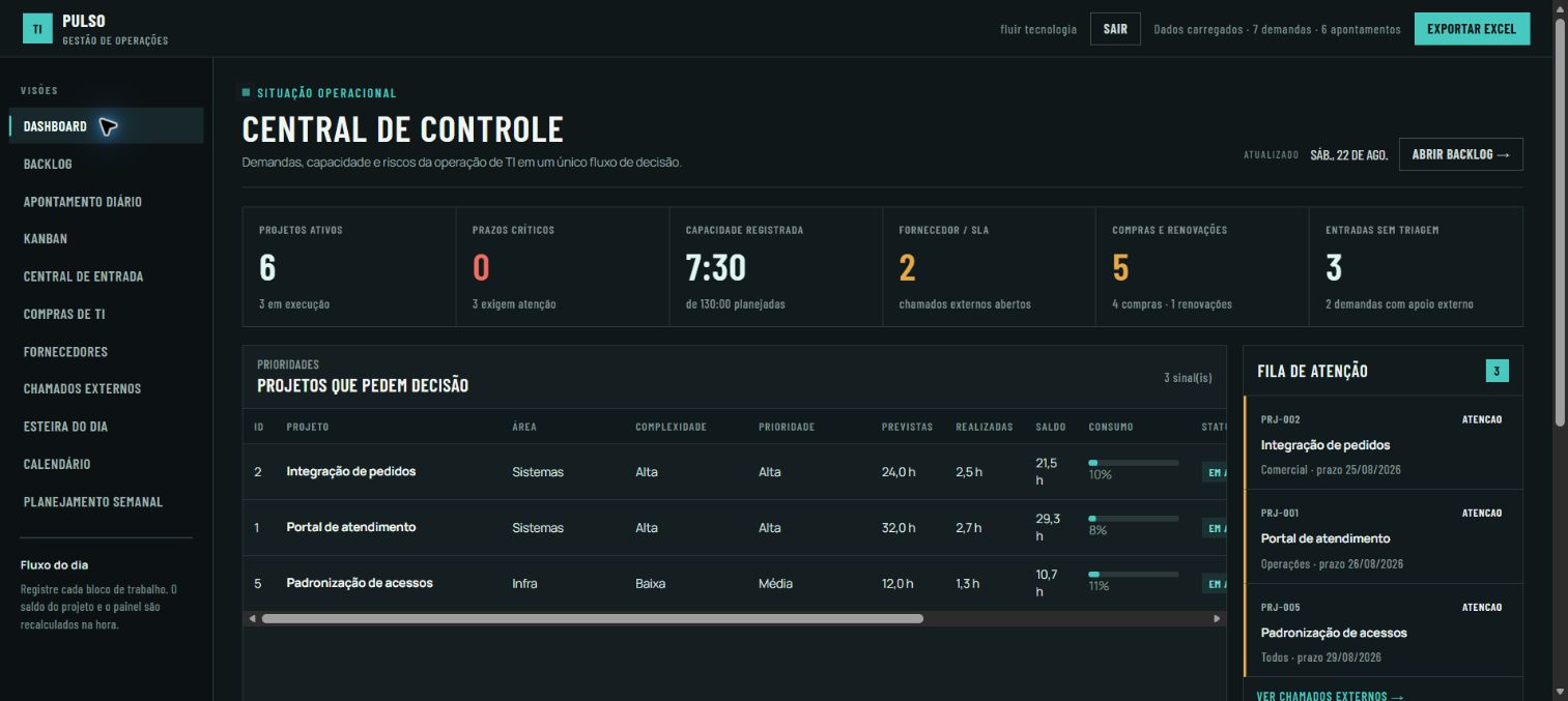 Dashboard do Pulso com dados demonstrativos anonimizados