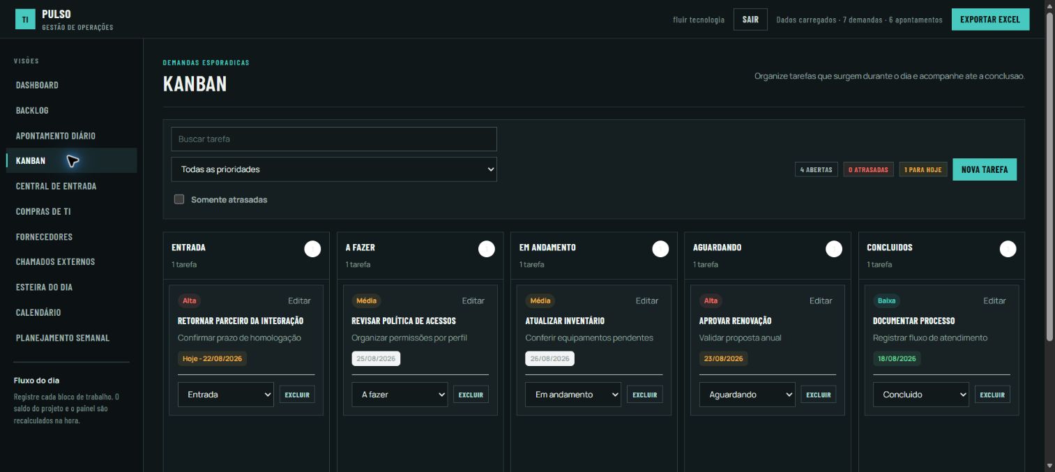 Kanban do Pulso com dados demonstrativos anonimizados